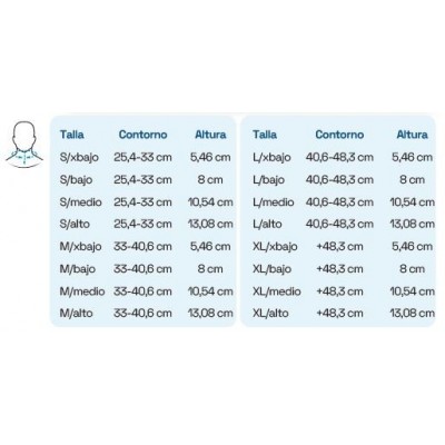 Comprar COLLARIN RIGIDO TIPO PHILADELPHIA PRIM 961 XL/BAJO al mejor precio en NuestraFarma, tu farmacia online