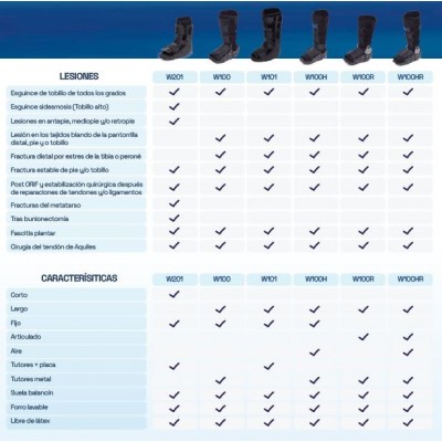 Comprar WALKER PROTECT CORTO FIJO PRIM W201S TALLA S al mejor precio en NuestraFarma, tu farmacia online