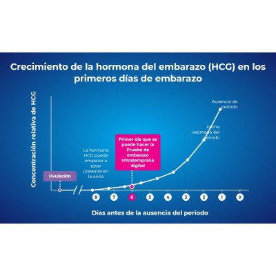 Comprar CLEARBLUE PRUEBA DE EMBARAZO ULTRATEMPRANA DIGITAL 1 UNIDAD al mejor precio en NuestraFarma, tu farmacia online