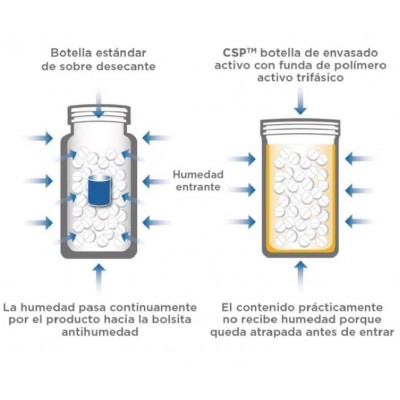 Comprar SOLGAR ADVANCED ACIDOPHILUS PLUS 120 CAPSULAS VEGETALES al mejor precio en NuestraFarma, tu farmacia online