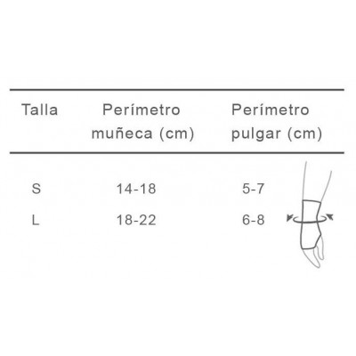 Comprar PRIM AIRMED ORTESIS DE ABDUCION DE PULGAR AM202G TALLA S GRIS al mejor precio en NuestraFarma, tu farmacia online