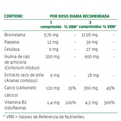 Comprar MABONATUR DIGESTIN ENZYMES 30 COMPRIMIDOS al mejor precio en NuestraFarma, tu farmacia online