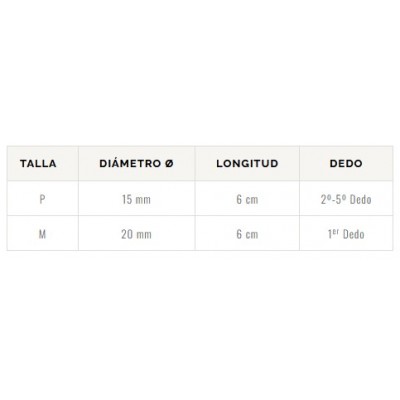 Comprar FARMALASTIC DEDIL CALLOS 1 UNIDAD TALLA MEDIANA al mejor precio en NuestraFarma, tu farmacia online