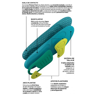 Comprar FARMALASTIC PLANTILLA MEMORY DAY 2 UNIDADES TALLA M al mejor precio en NuestraFarma, tu farmacia online