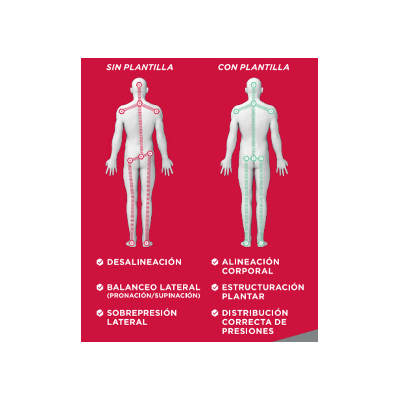 Comprar FARMALASTIC PLANTILLA TERAPEUTICA ALINEACION POSTURAL 2 UNIDADES TALLA PEQUEÑA al mejor precio en NuestraFarma, tu farmacia online