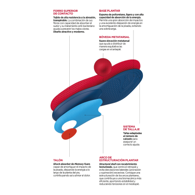 Comprar FARMALASTIC PLANTILLA TERAPEUTICA ALINEACION POSTURAL 2 UNIDADES TALLA EXTRAGRANDE al mejor precio en NuestraFarma, tu farmacia online