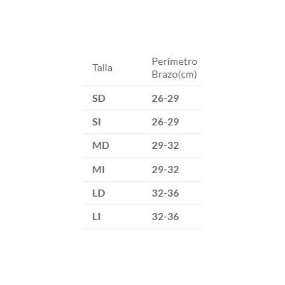 Comprar HOMBRERA PRIM NEOPRAIR NP174ML TALLA M HOMBRO IZQUIERDO al mejor precio en NuestraFarma, tu farmacia online